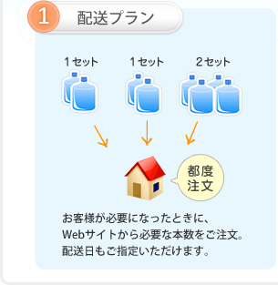 1.配送プラン